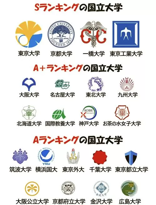 日本最好的大学排名