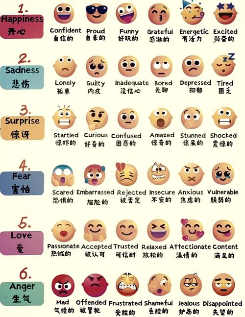 微信表情含义图解大全 新版