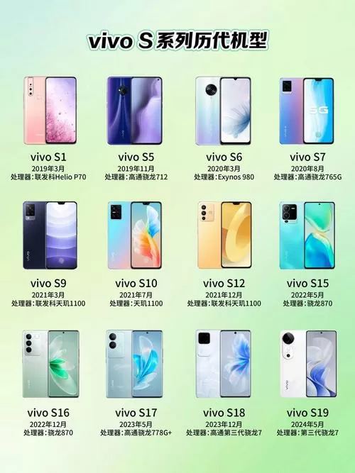 vivo手机系列排名图标