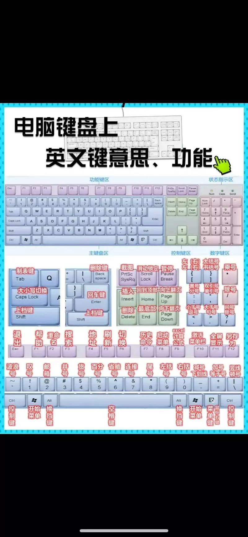 键盘按一个字母出来好几个怎么办图标