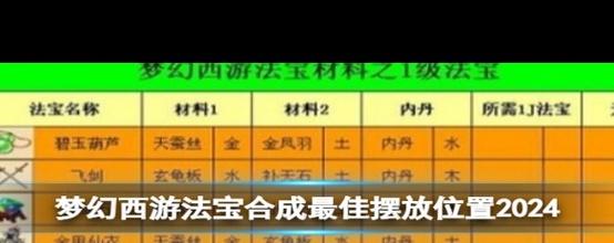 法宝合成位置正确图图标