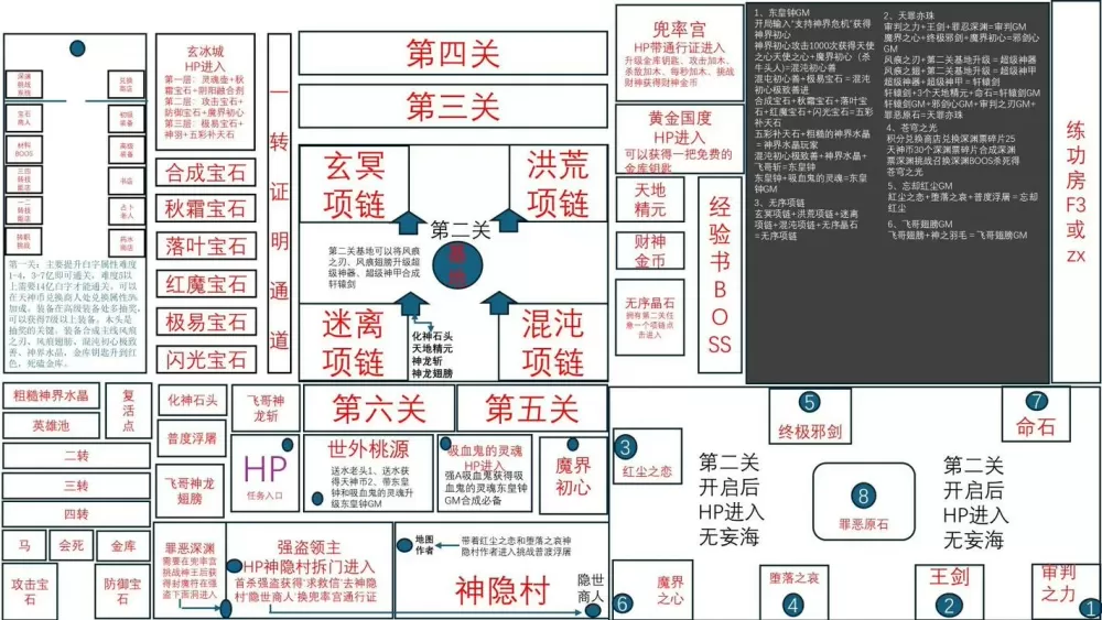 神界危机最终正式版攻略大全