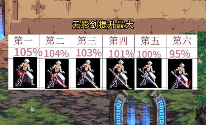 dnf大暗黑天用短剑还是太刀