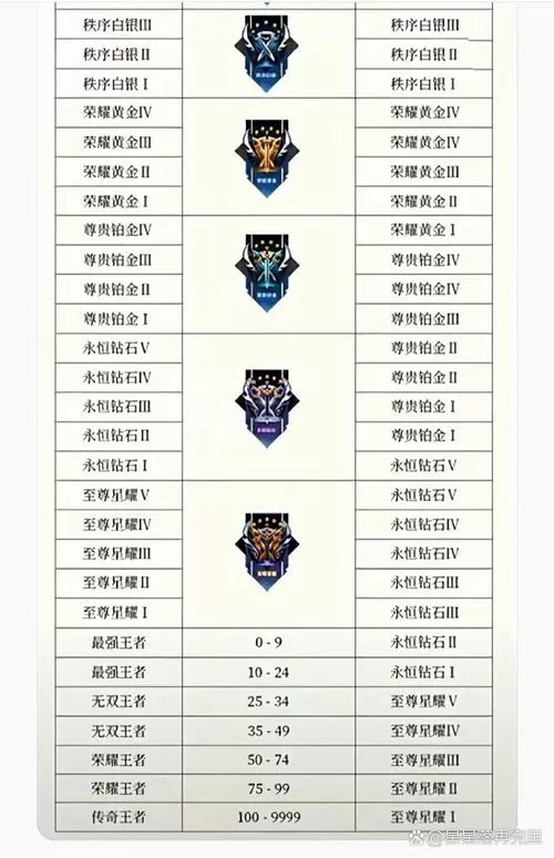 王者掉段继承表