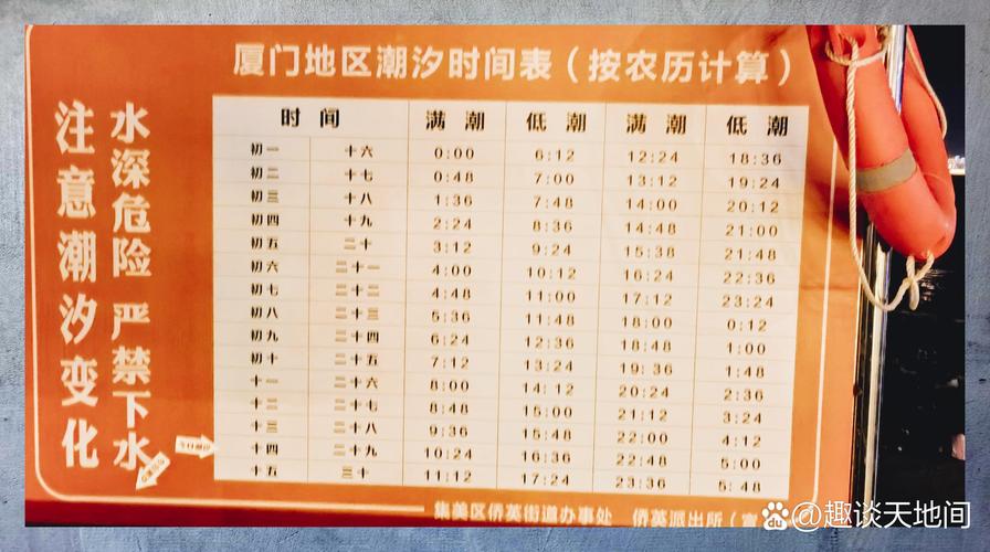 厦门潮汐表2024最新大鱼加速永久图标