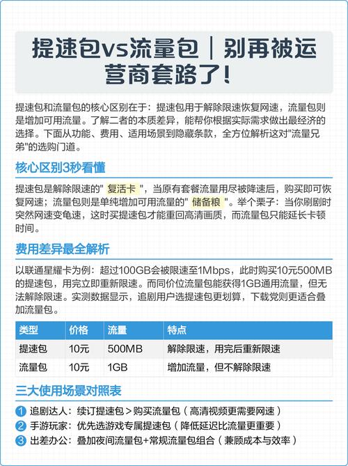 提速包跟流量包区别
