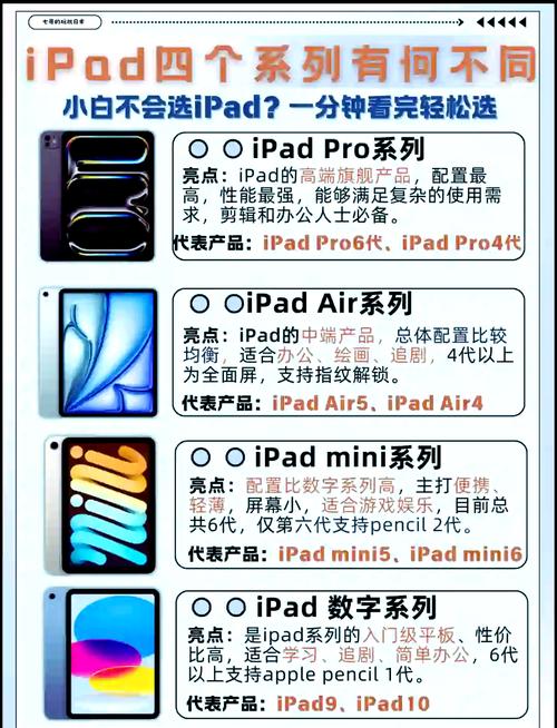 爱派和电脑有什么区别无限次数版图标