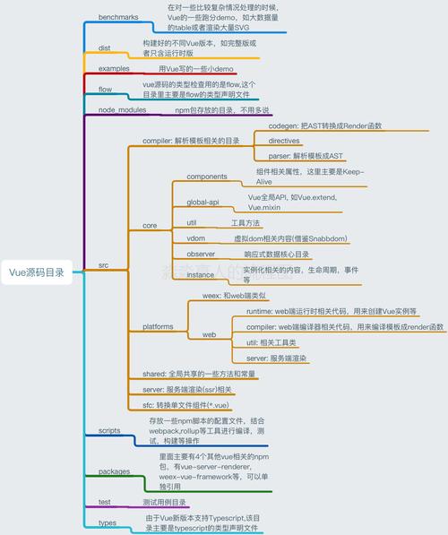 vue目录结构