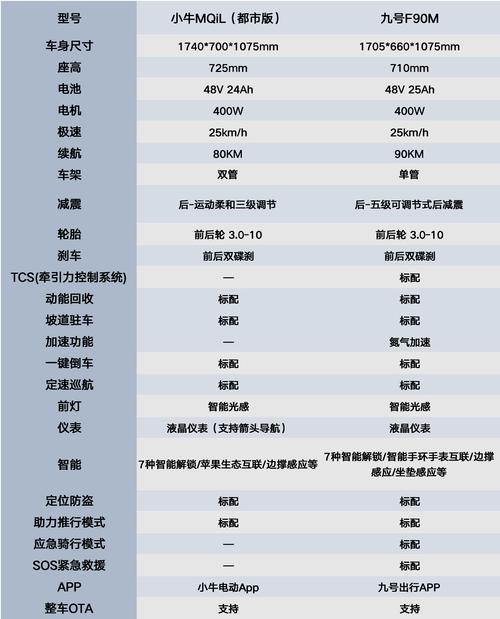 小牛加速器安卓v4.2.3