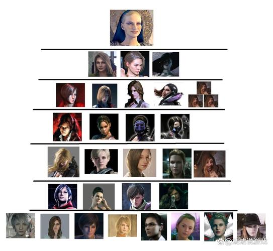 生化危机全部女角色