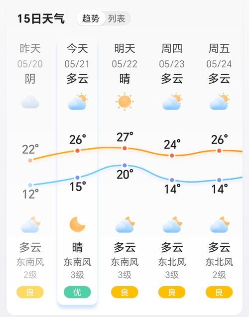2345天气预报旧版本华为版