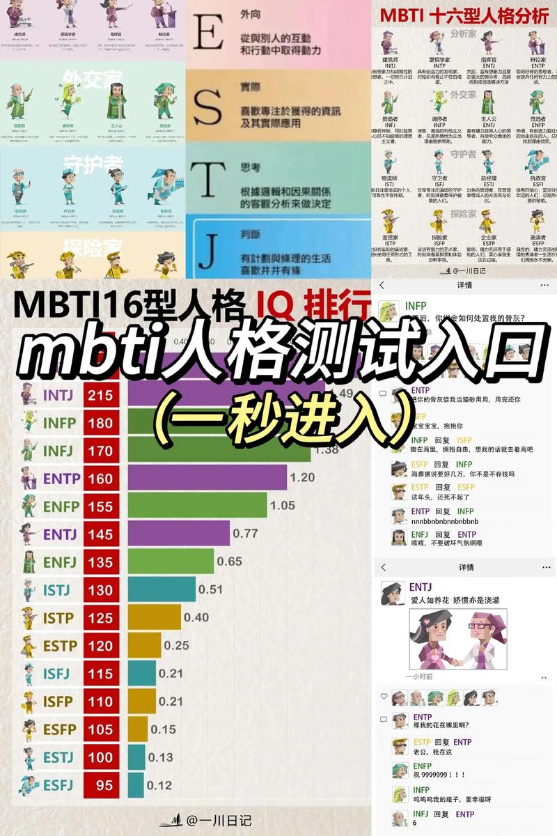 MBTI免费版入口赚钱版图标
