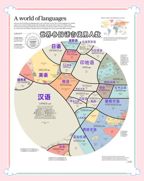 全球话语