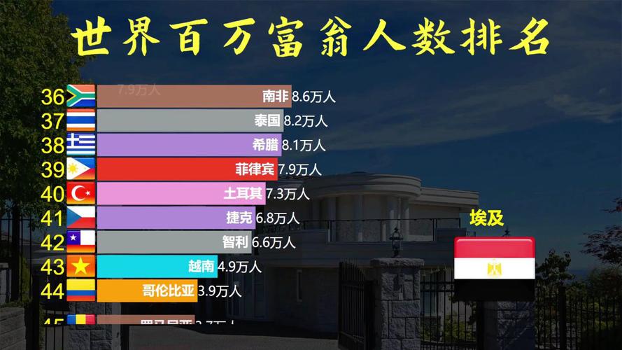 谁是百万富翁