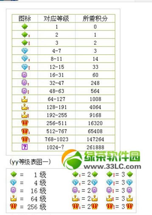 yy马甲颜色对应的权限去广告图标