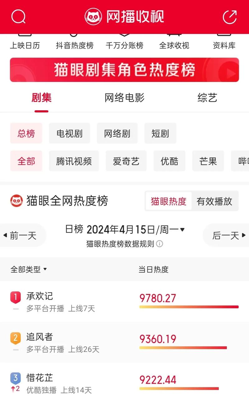 猫眼全网热度实时排名红包正版