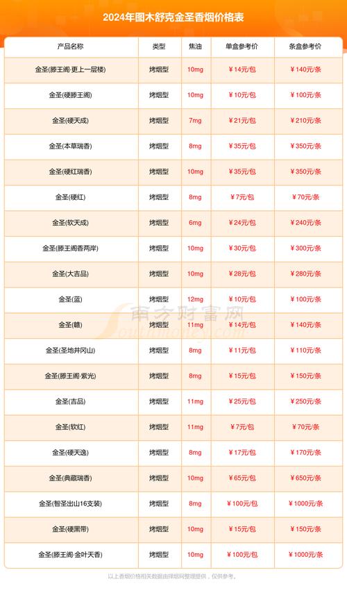 金木所有产品价格表大全