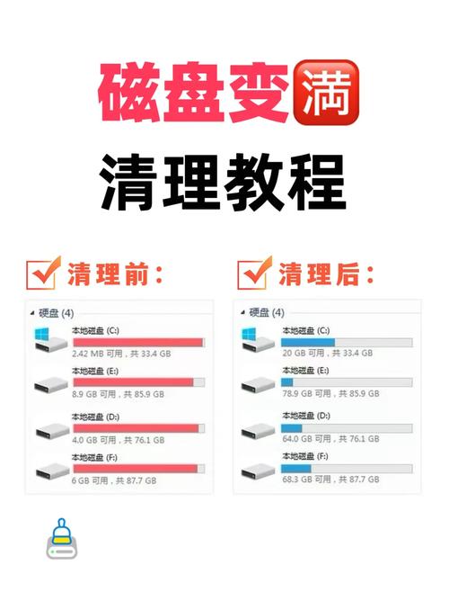 本地磁盘c满了怎么清理完整版