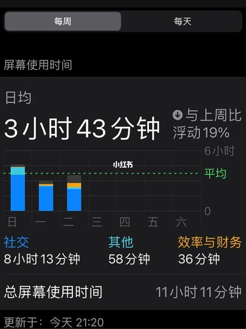 屏幕使用时间破解电视版