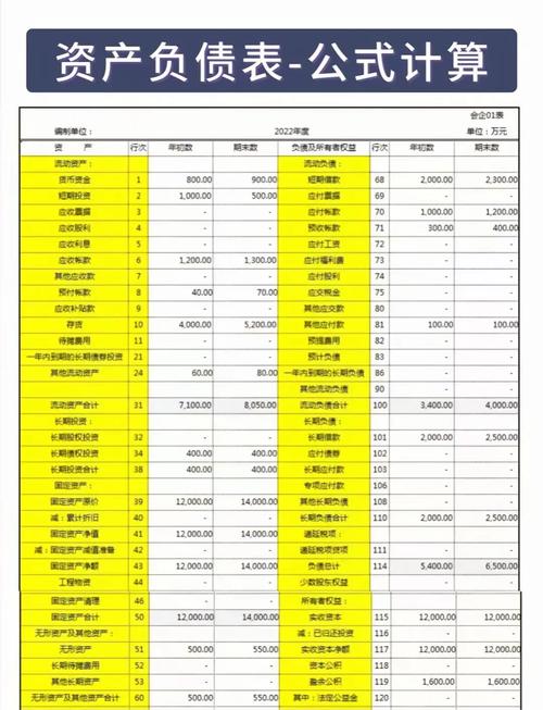 资产负债表和利润表红包版图标