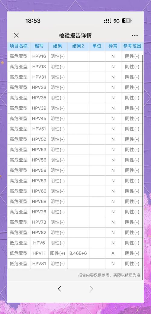 治疗hpv需要多少钱赚钱版