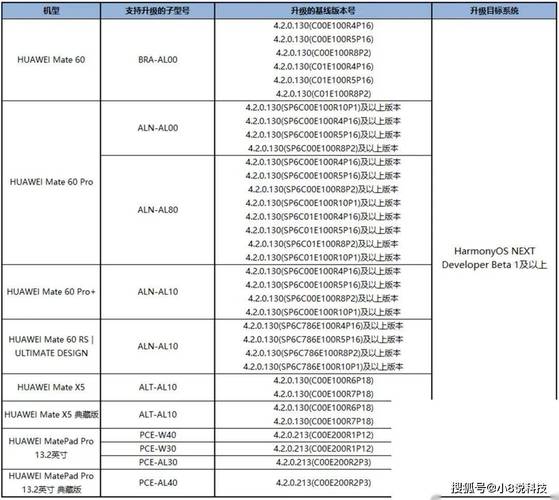 鸿蒙适配机型名单内购版