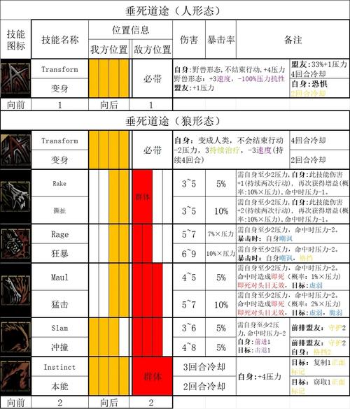 暗黑2各职业技能详细表图标