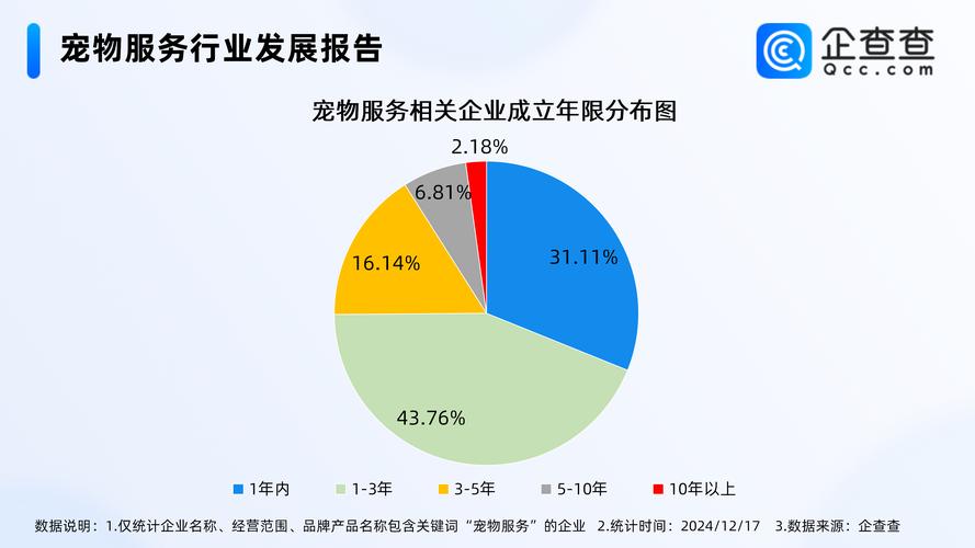 宠物行业赚钱吗蓝色版无广告免费