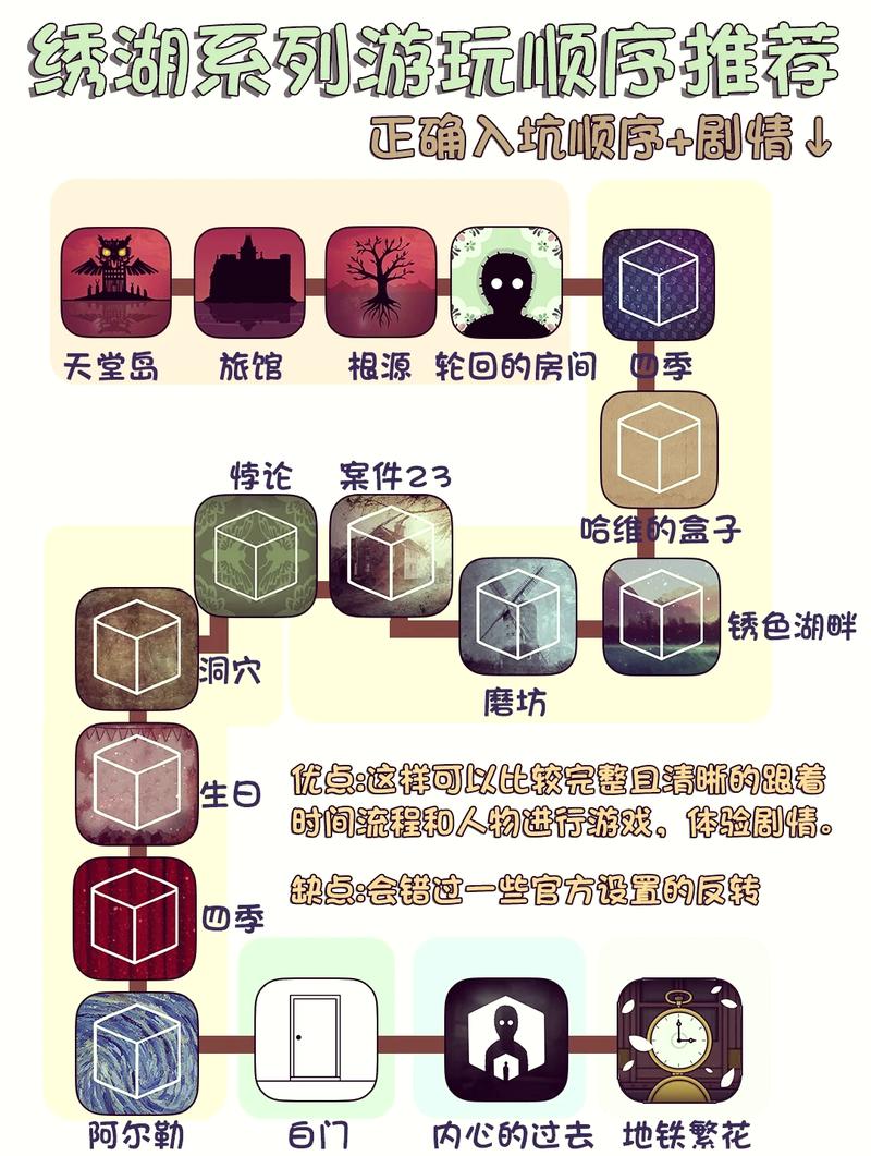 锈湖白门鸟食的主要原料光环加速版