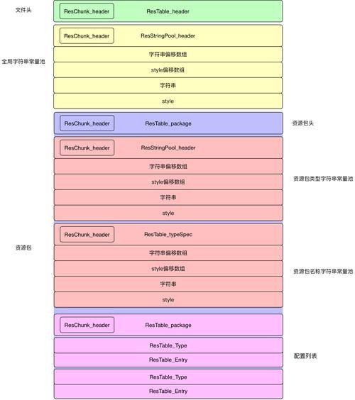mstarTVaudio流程可提版