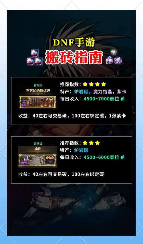 dnf手游能搬砖赚钱吗去广告安卓版