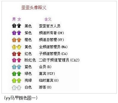 yy马甲颜色对应的权限去广告