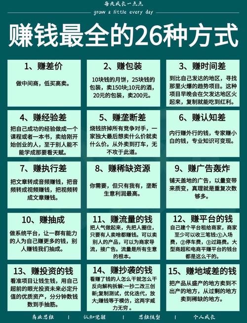 博客赚钱的十六种方法