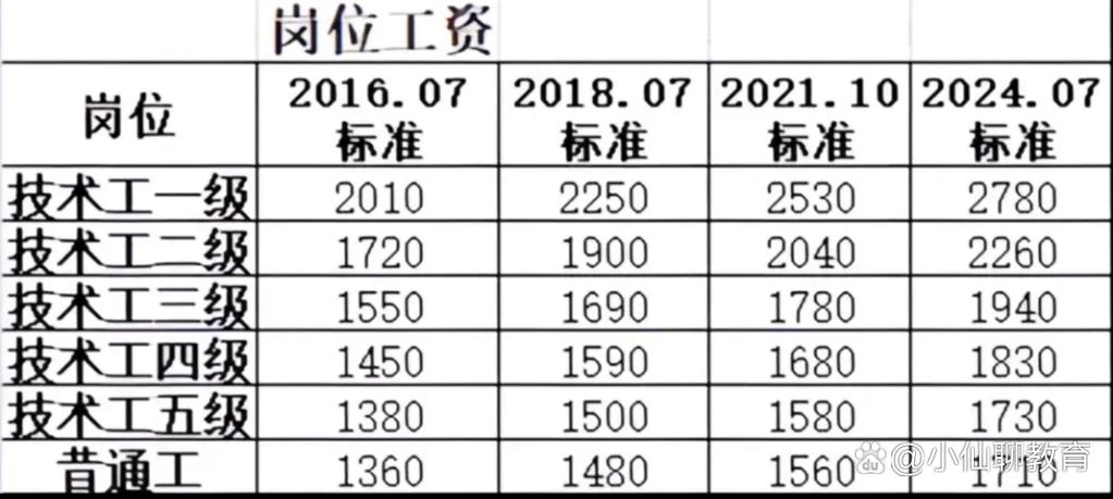 2025年工资表图标