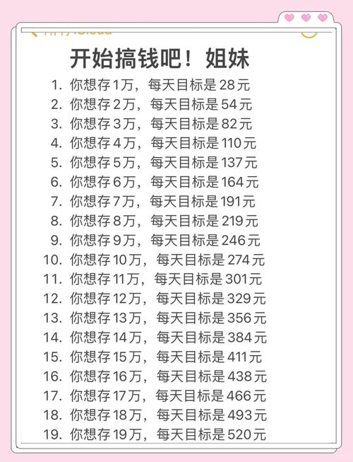 家庭主妇省钱存钱方法赚钱版
