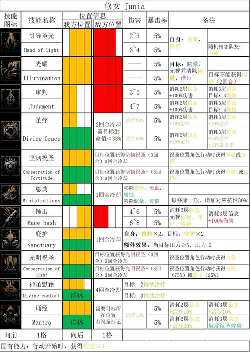 暗黑2各职业技能详细表解锁版图标