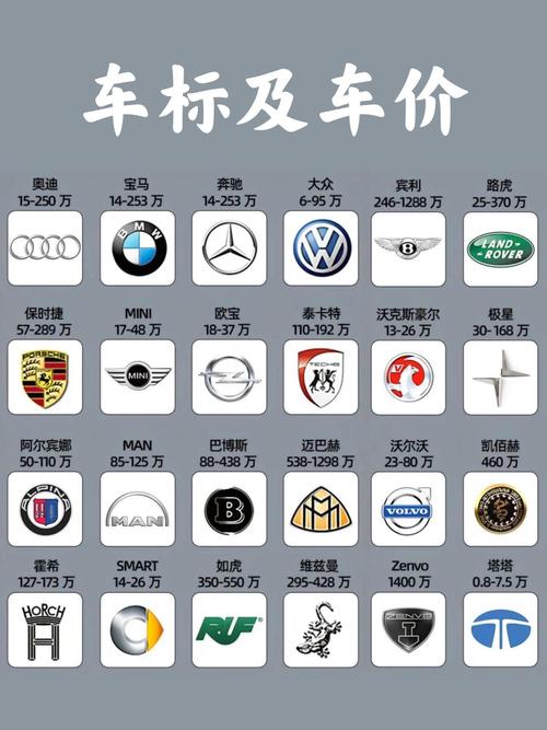 汽车报价大全解锁版图标