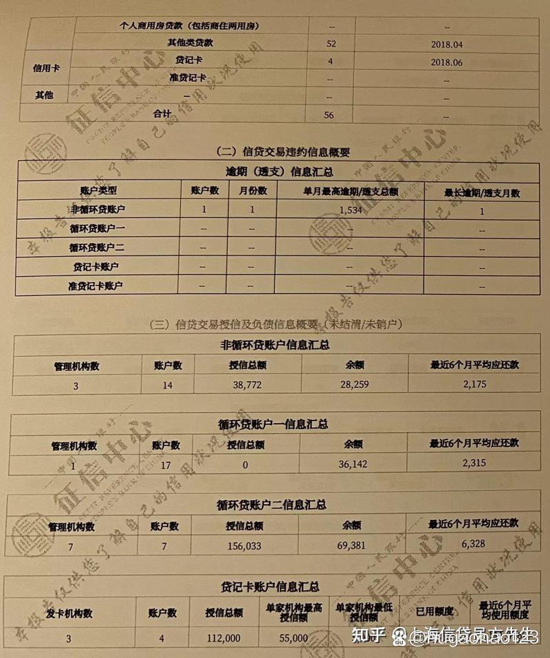 征信花了可以下的网贷赚钱版