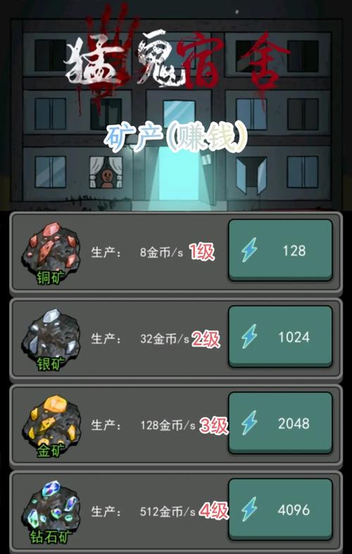 鲁多多每日