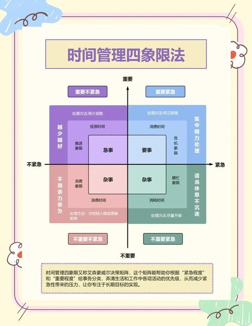 个人能力管理有四种方法免付费