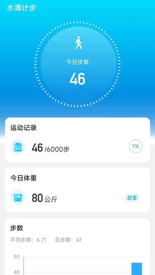 水滴计步赚钱版