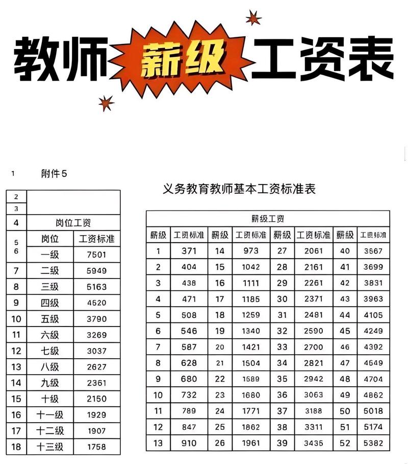 2025年工资表