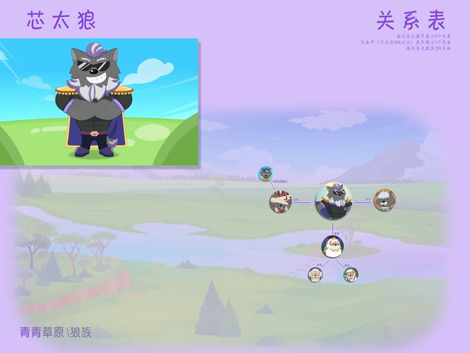 狼王2.3【附授权码】