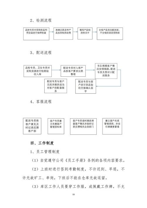 食品配送方案