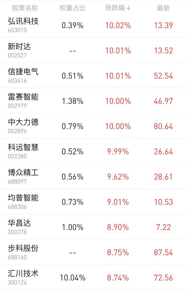 机器人概念股全线大涨赚钱版