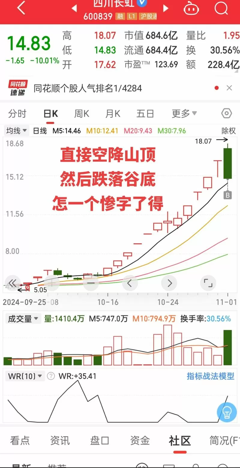 同花顺怎么调出均线图标
