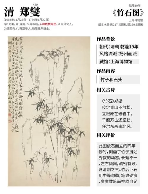 郑燮的竹石图标
