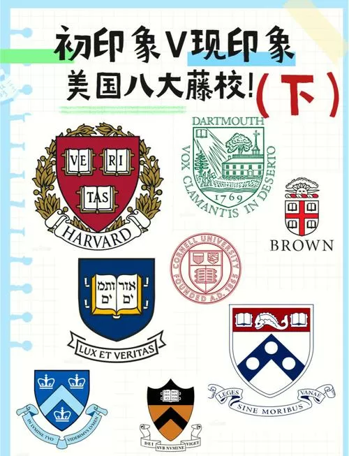 藤校排名一览表图标