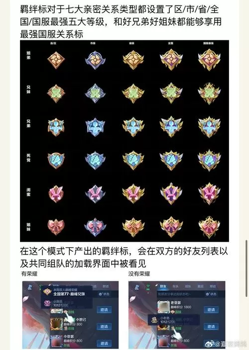 王者荣耀稀有称号获得方法图标
