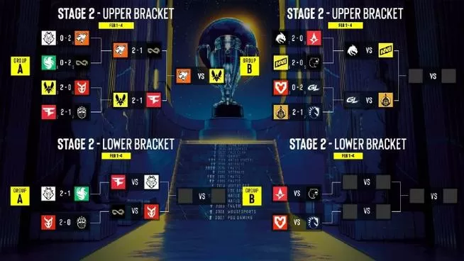 DOTA2梦幻联赛赛制解析谁是你最爱选手